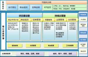 阳江购物中心管理系统加盟,物业经营管理系统零售价格